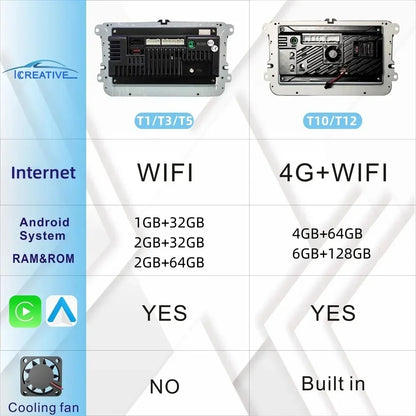 Android-Multimediasystem für Volkswagen mit CarPlay, Android Auto & GPS